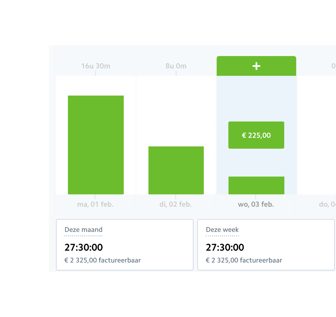 <mark data-aos="highlight-text" data-aos-delay="250" class="aos-init aos-animate">Track & meet</mark><br /> de gezondheid van je project