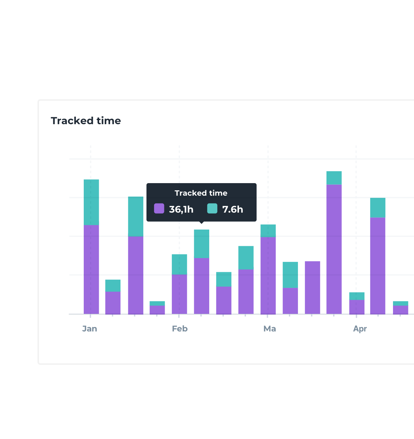 <mark data-aos="highlight-text" data-aos-delay="250" class="aos-init aos-animate">Track & measure</mark><br/> performance
